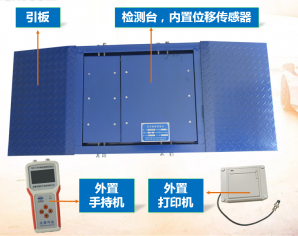 石嘴山WCH780單板測滑台（電腦版小台體）